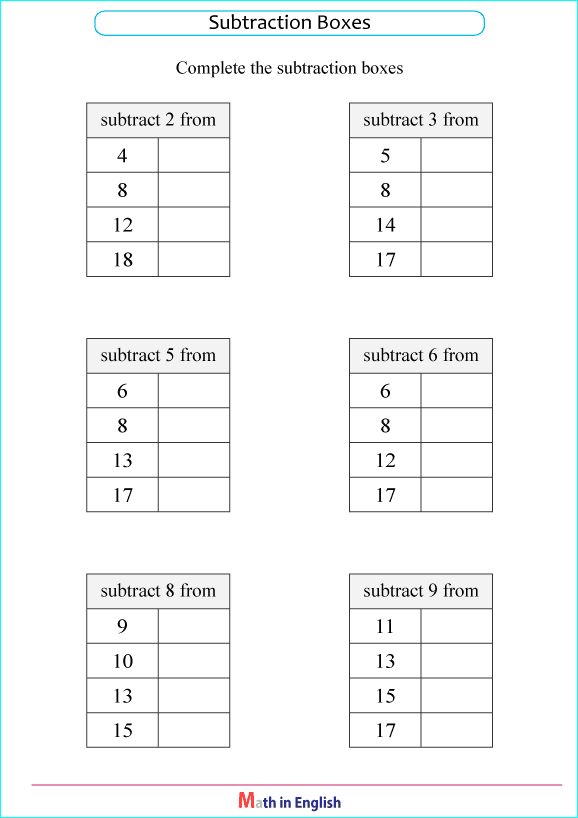 printable math single digit subtraction worksheets for kids in primary and elementary math class 