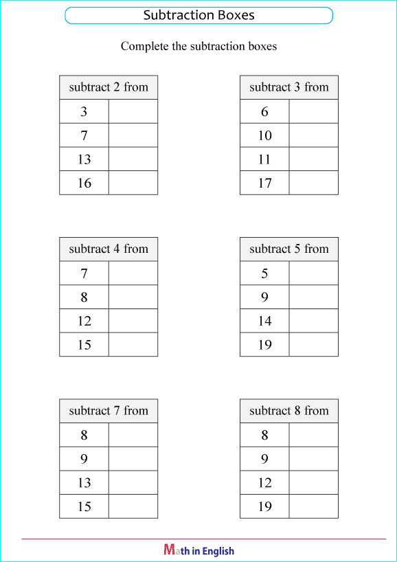 printable math single digit subtraction worksheets for kids in primary and elementary math class 