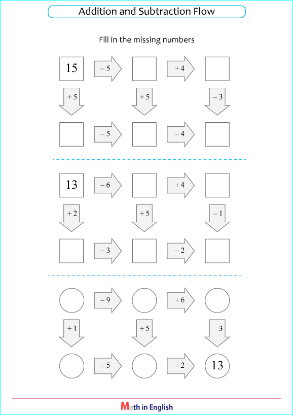 mixed addition subtraction up to 20