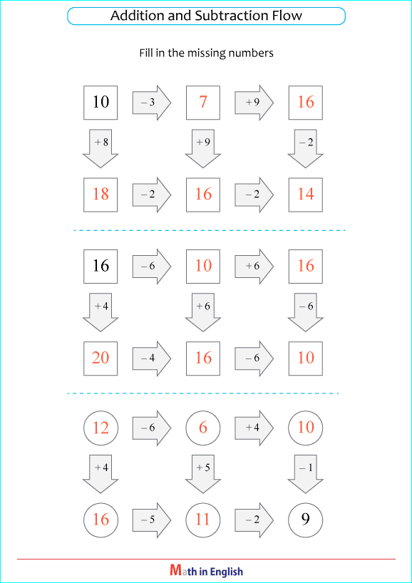 mixed addition subtraction up to 20