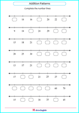 number sequence up to 100