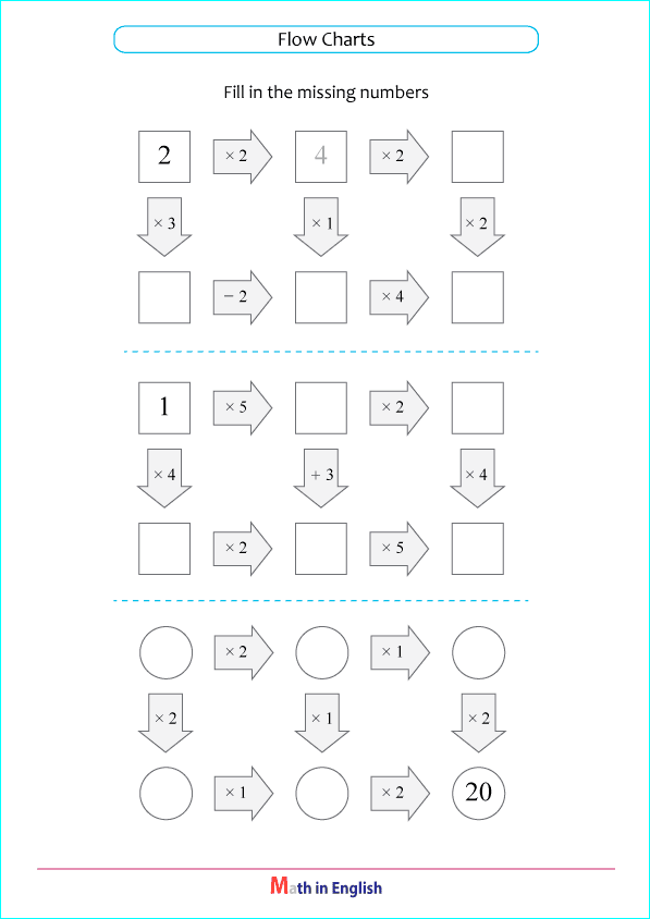 basic times tables