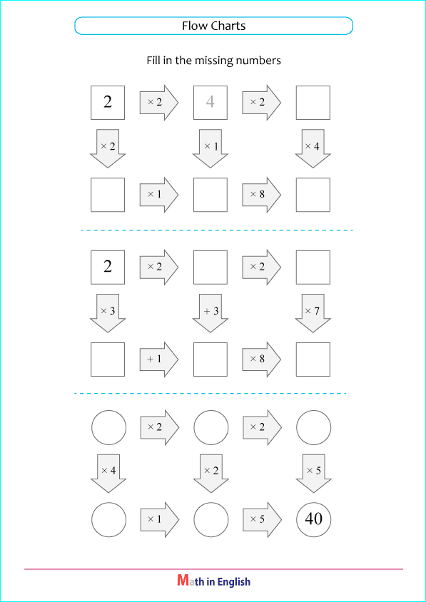 basic times tables