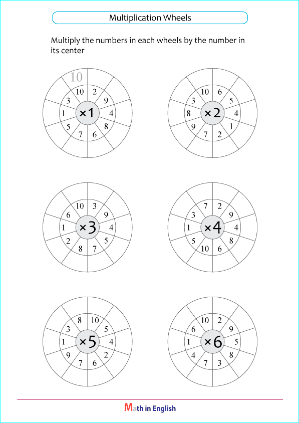 basic times tables