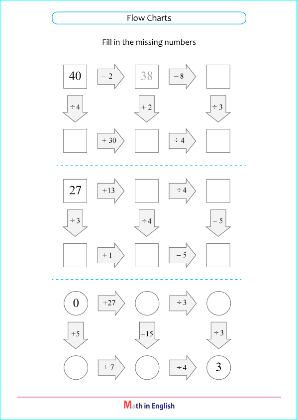 division by 3 and 4