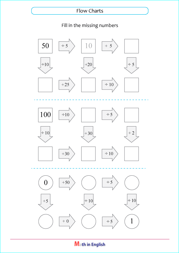 division by 5 and 10