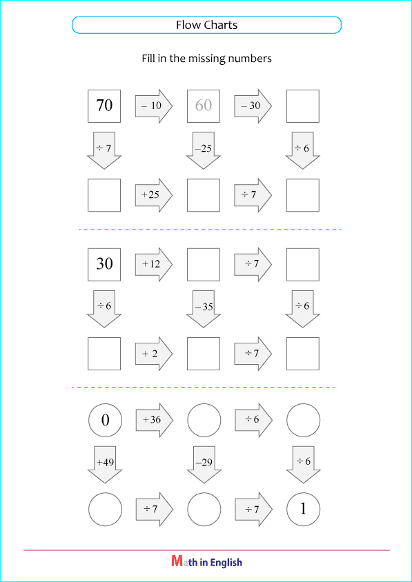 division by 6 and 7